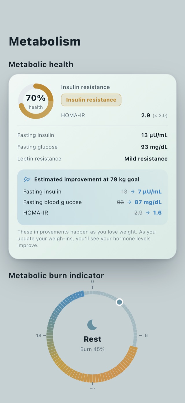 Lumora — Metabolic health panel