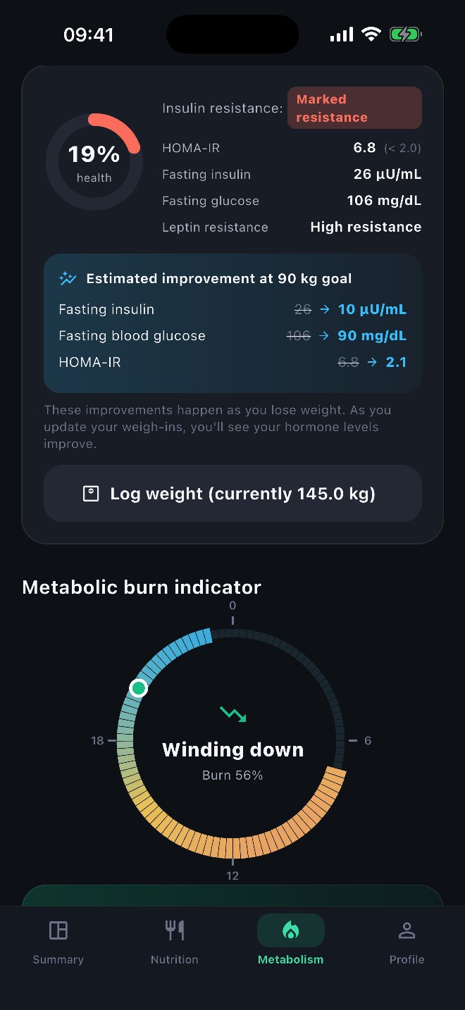 Lumora — Metabolik panel