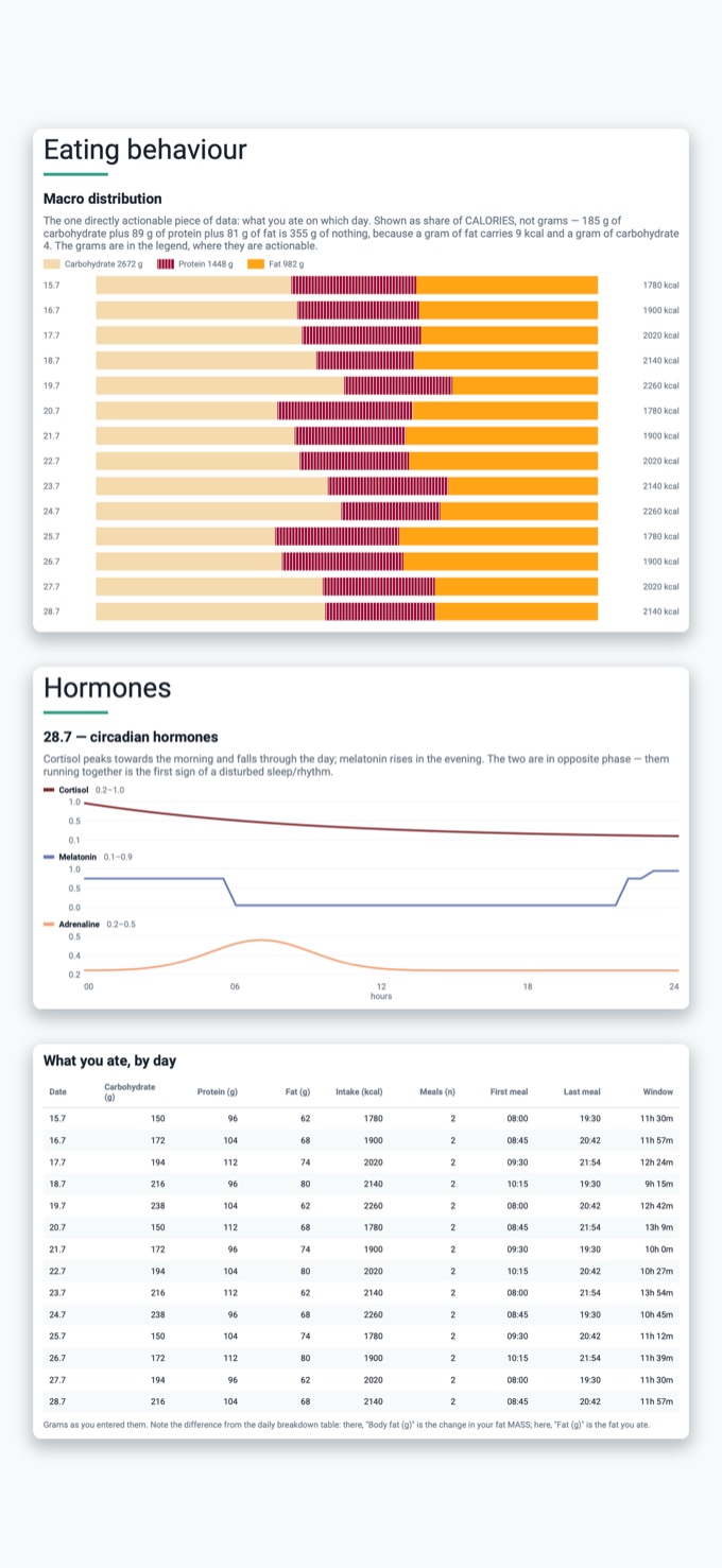 Lumora — Report: nutrition &amp; hormones
